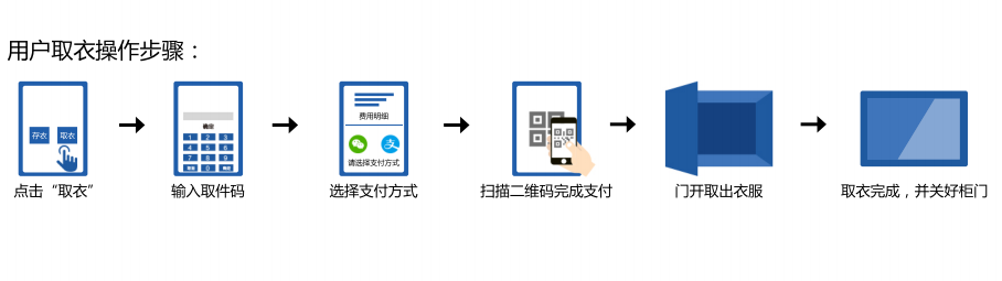 智能收衣柜尺寸