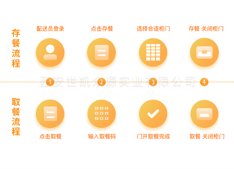 外卖柜操作方法